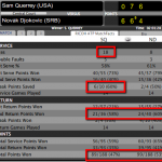 How the Match Was Won – Paris Masters: Sam Querrey def. Novak Djokovic, 0-6, 7-6 (5), 6-4
