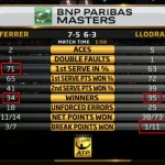 How the Match Was Won – Paris Masters: David Ferrer def. Michael Llodra, 7-5, 6-3