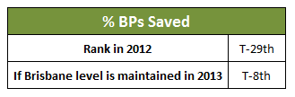 BPs_saved_rank