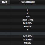 LiveAnalysis: Rafael Nadal vs. Horacio Zeballos in the Viña del Mar Final