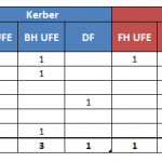 Stats: Auditing the Unforced Error Count During Kerber-Cirstea