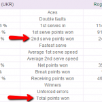 The Verdict: Sergiy Stakhovsky defeats Roger Federer, 6-7, 7-6, 7-5, 7-6