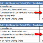 Key Points Analysis: Del Potro’s Brilliant Execution against Rafael Nadal in Shanghai