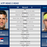ThoughtLog – Live! Novak Djokovic vs. Juan Martín del Potro at the World Tour Finals